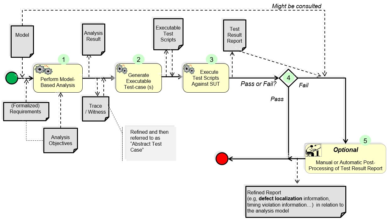 Struc Scripts