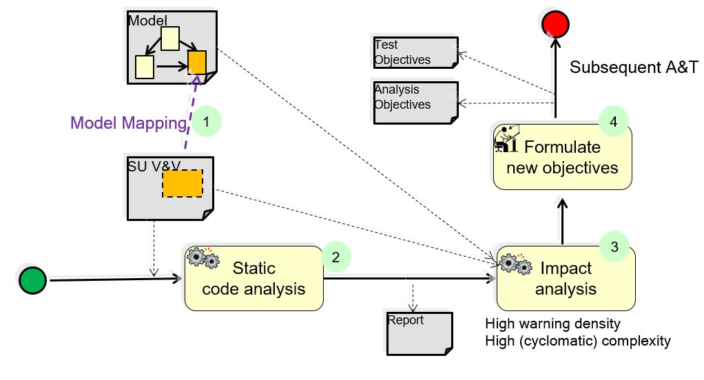 Machine learning store static code analysis